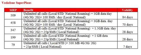 vodafone recharge plan 459|Recharge Plans 2024: Best Prepaid Plans .